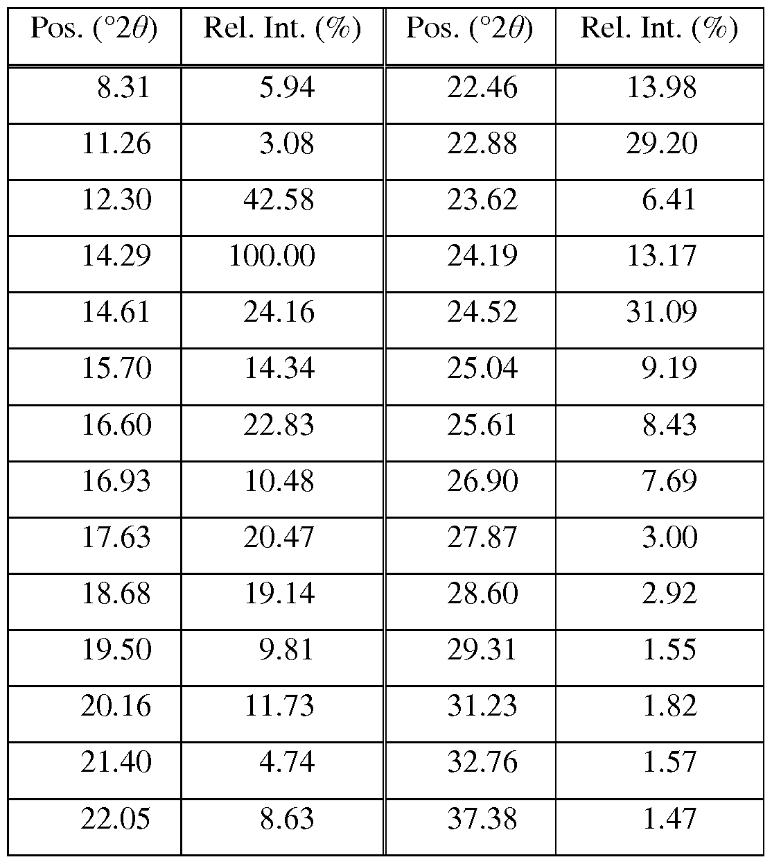 Figure imgf000104_0001