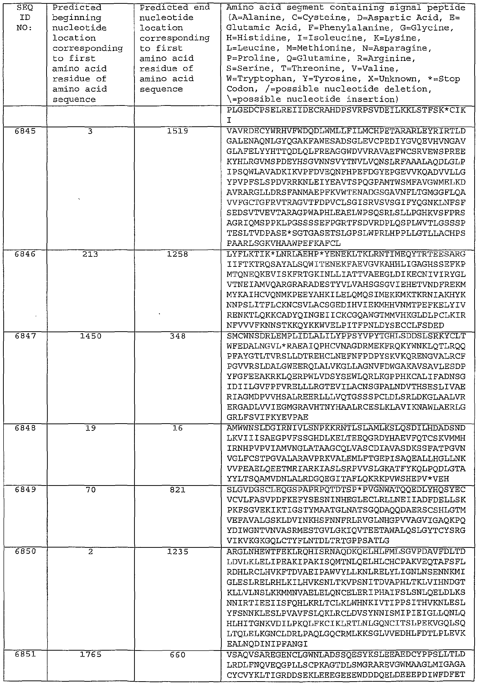 Figure imgf000564_0001