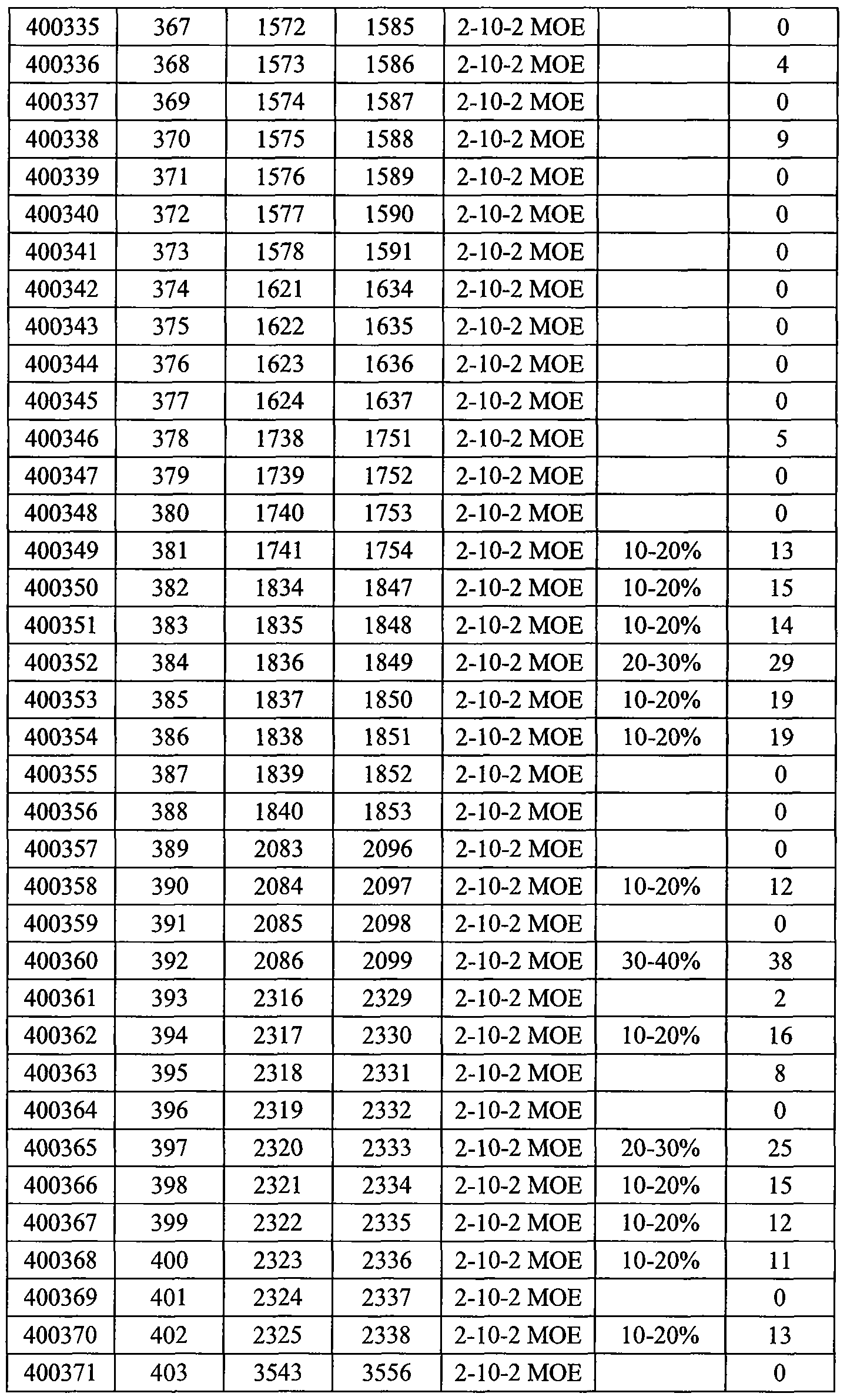Figure imgf000278_0001
