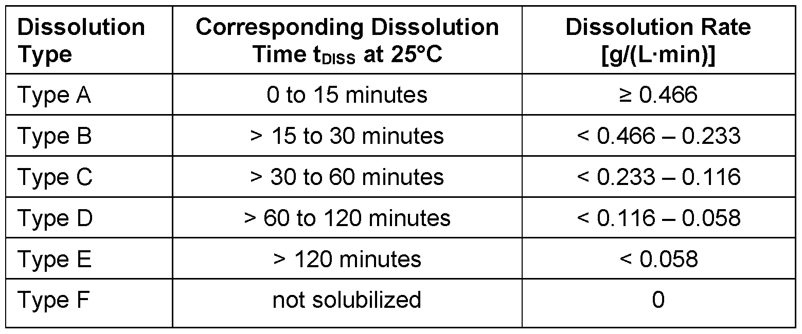 Figure imgf000069_0001