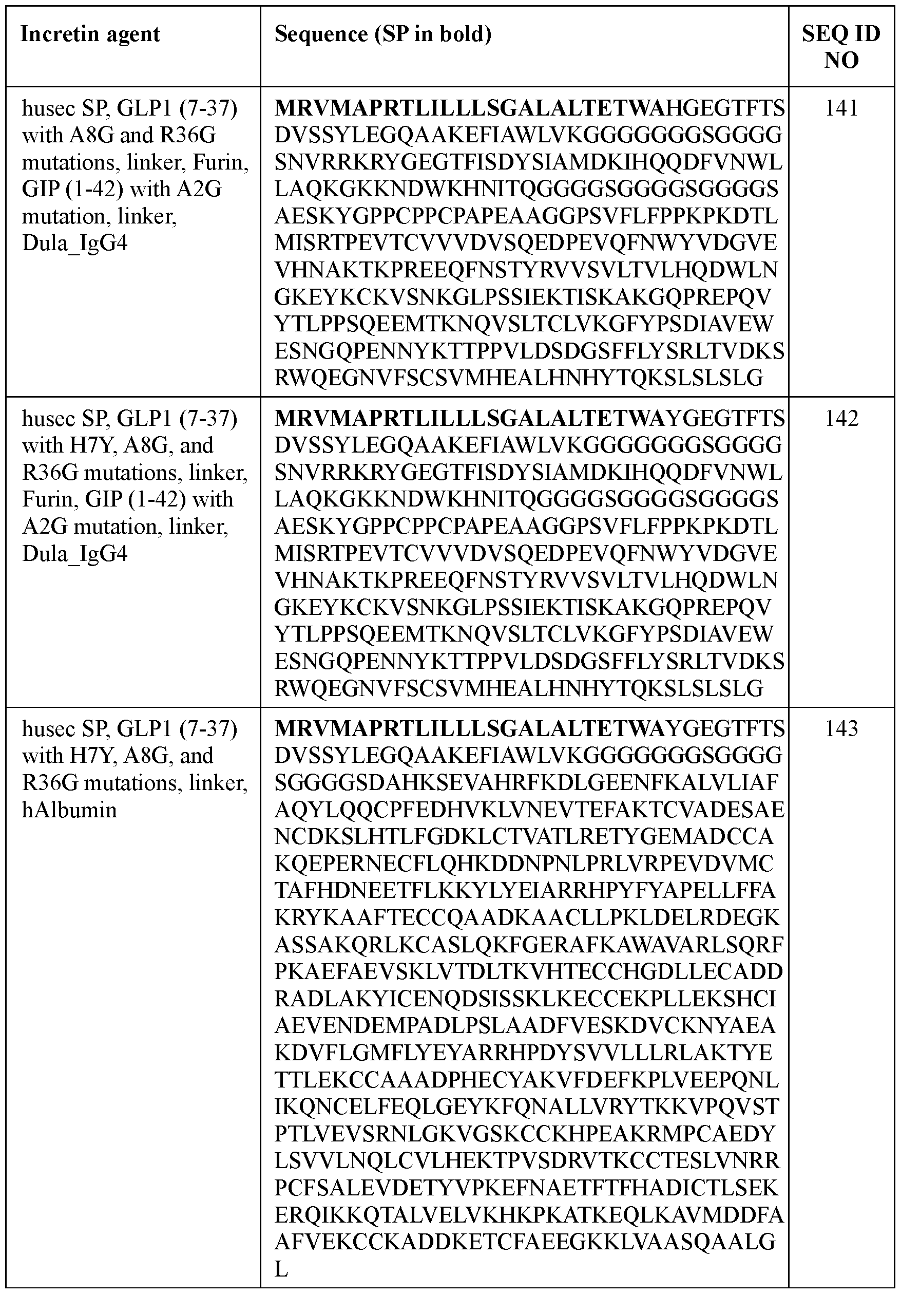Figure imgf000101_0001