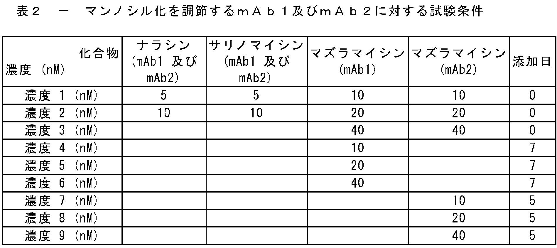 Figure 0007267284000006