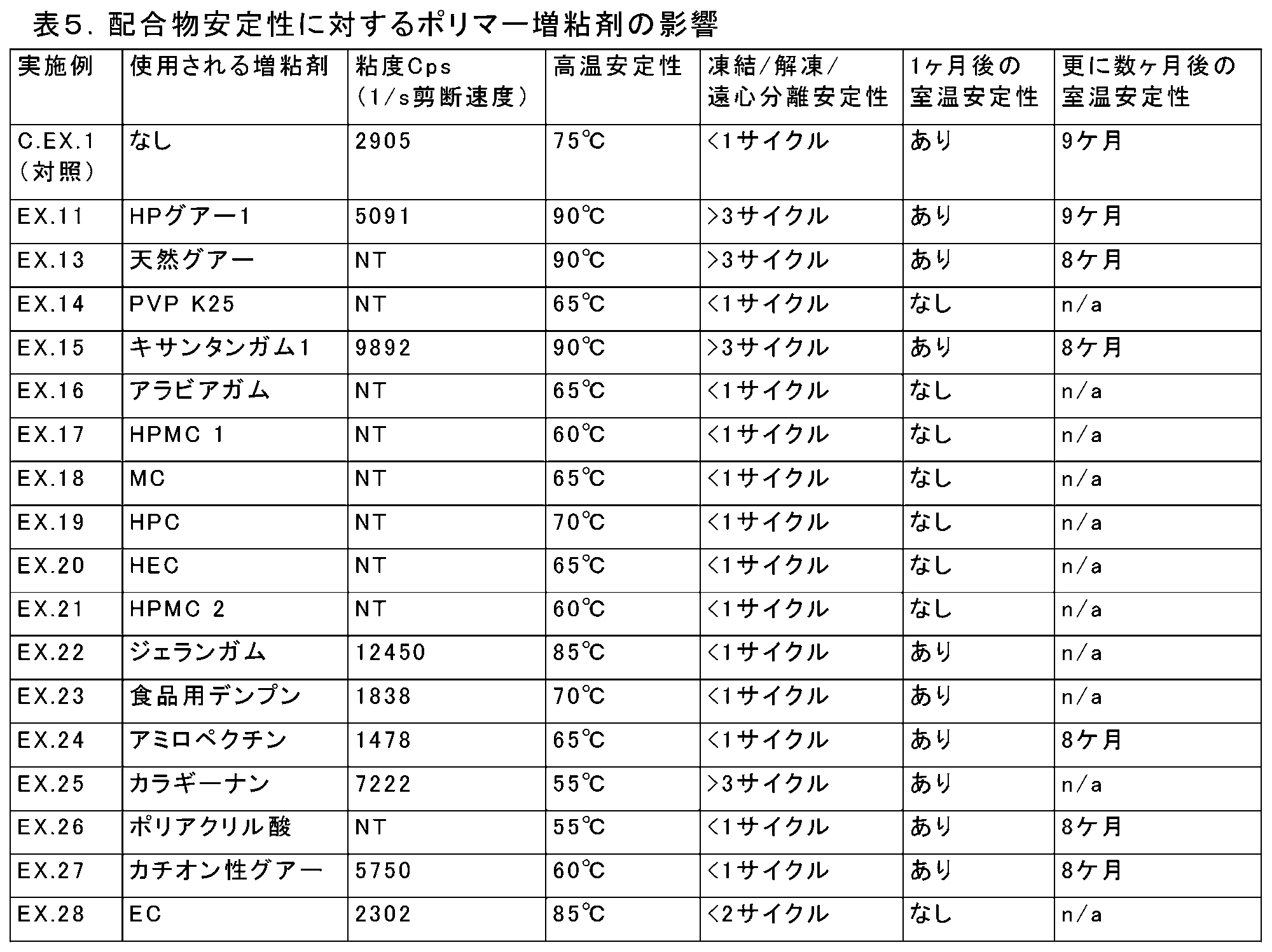 Figure 0007337083000018