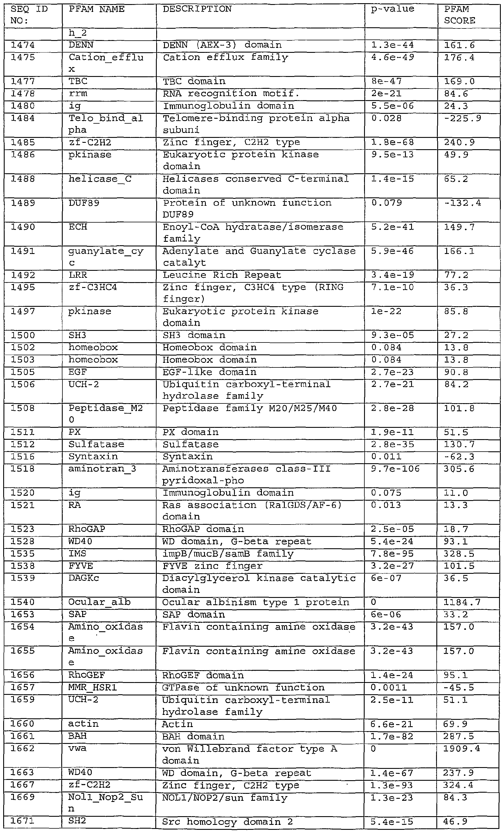 Figure imgf000264_0001