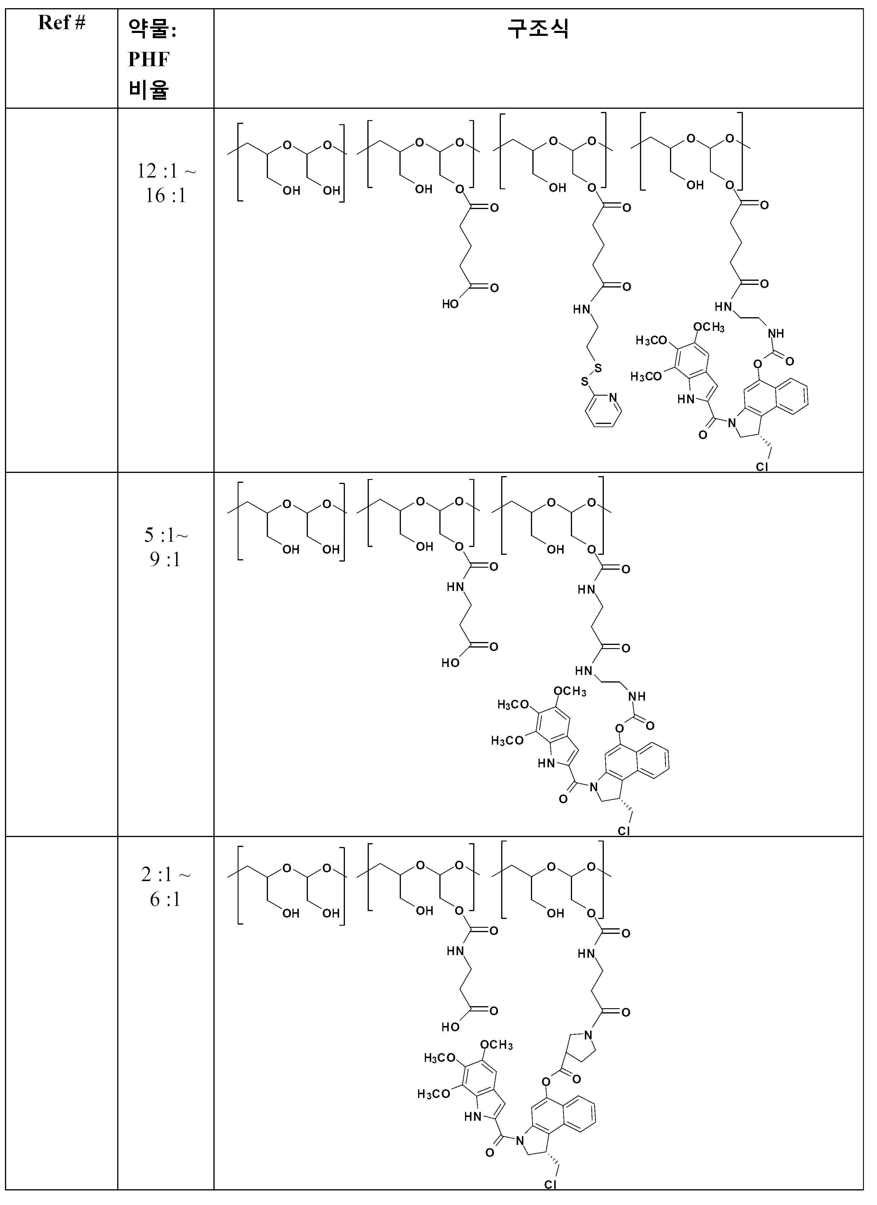 Figure 112019039792958-pat00245