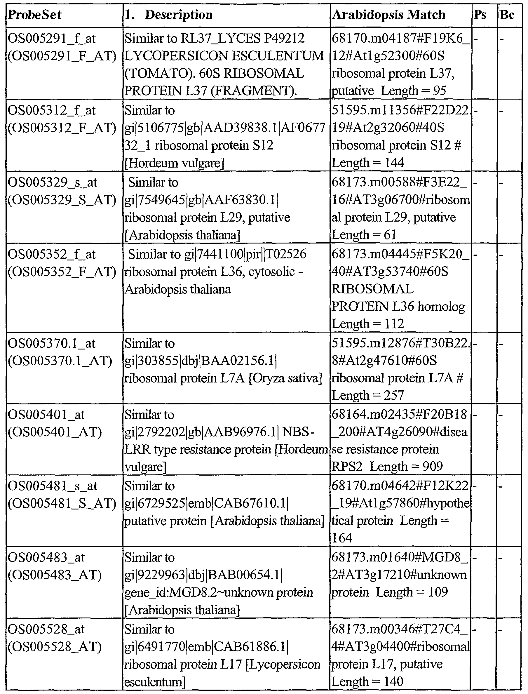 Figure imgf000244_0001