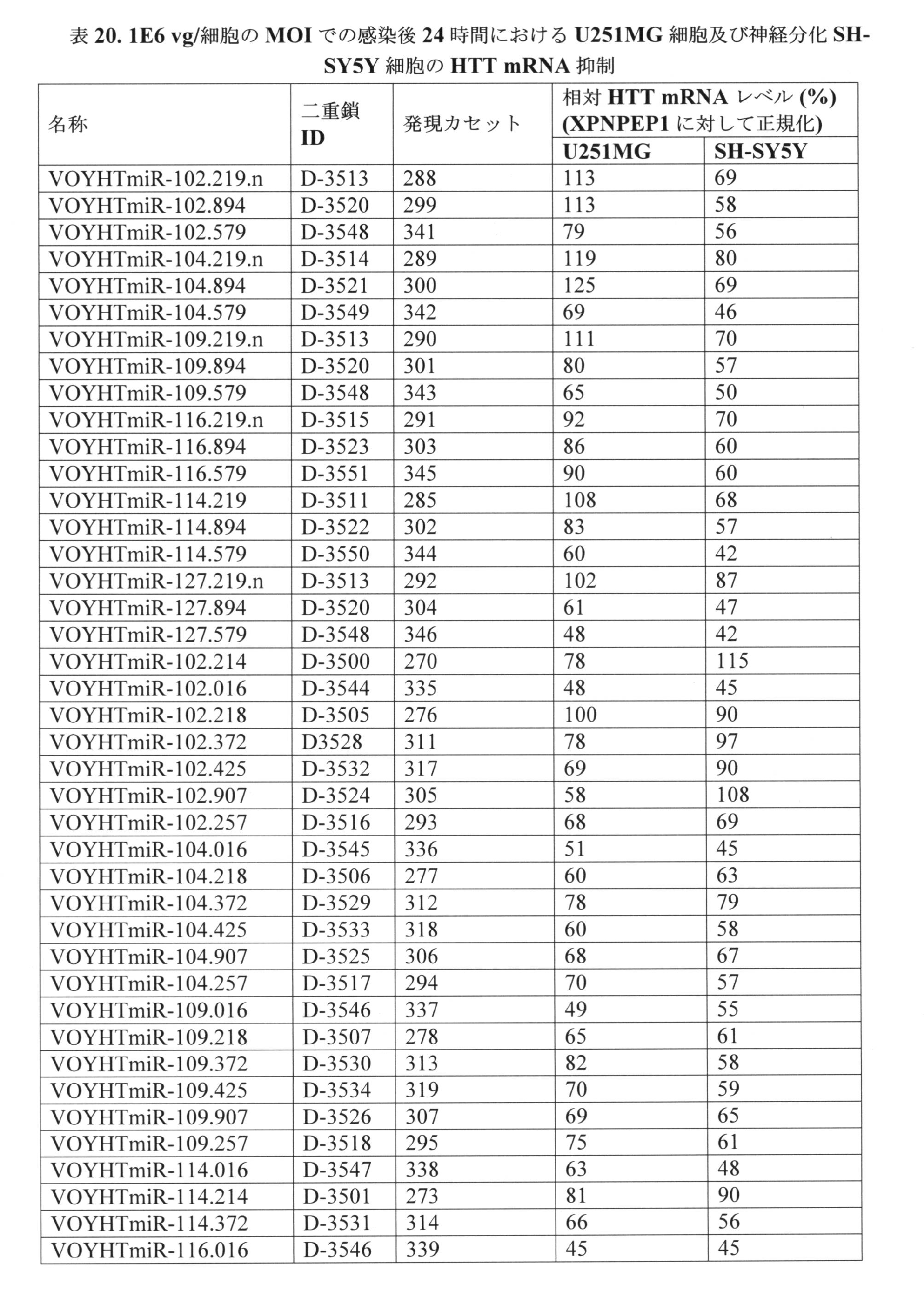 Figure 0007220080000059