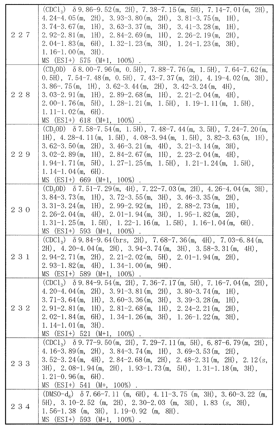 Figure JPOXMLDOC01-appb-T000349