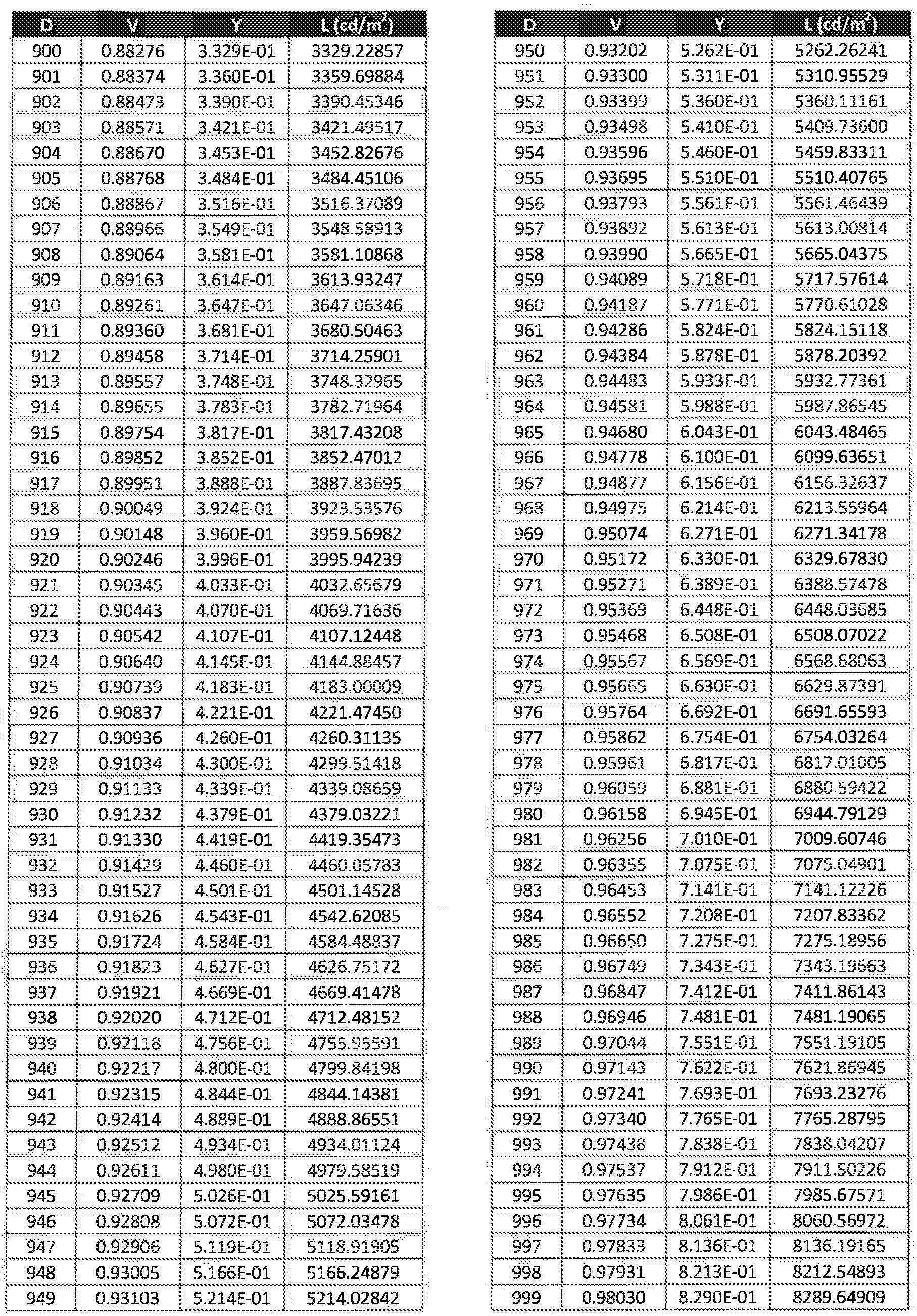 Figure 112015013074230-pat00030