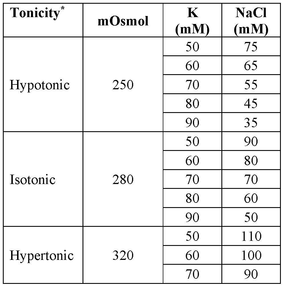 Figure imgf000200_0002