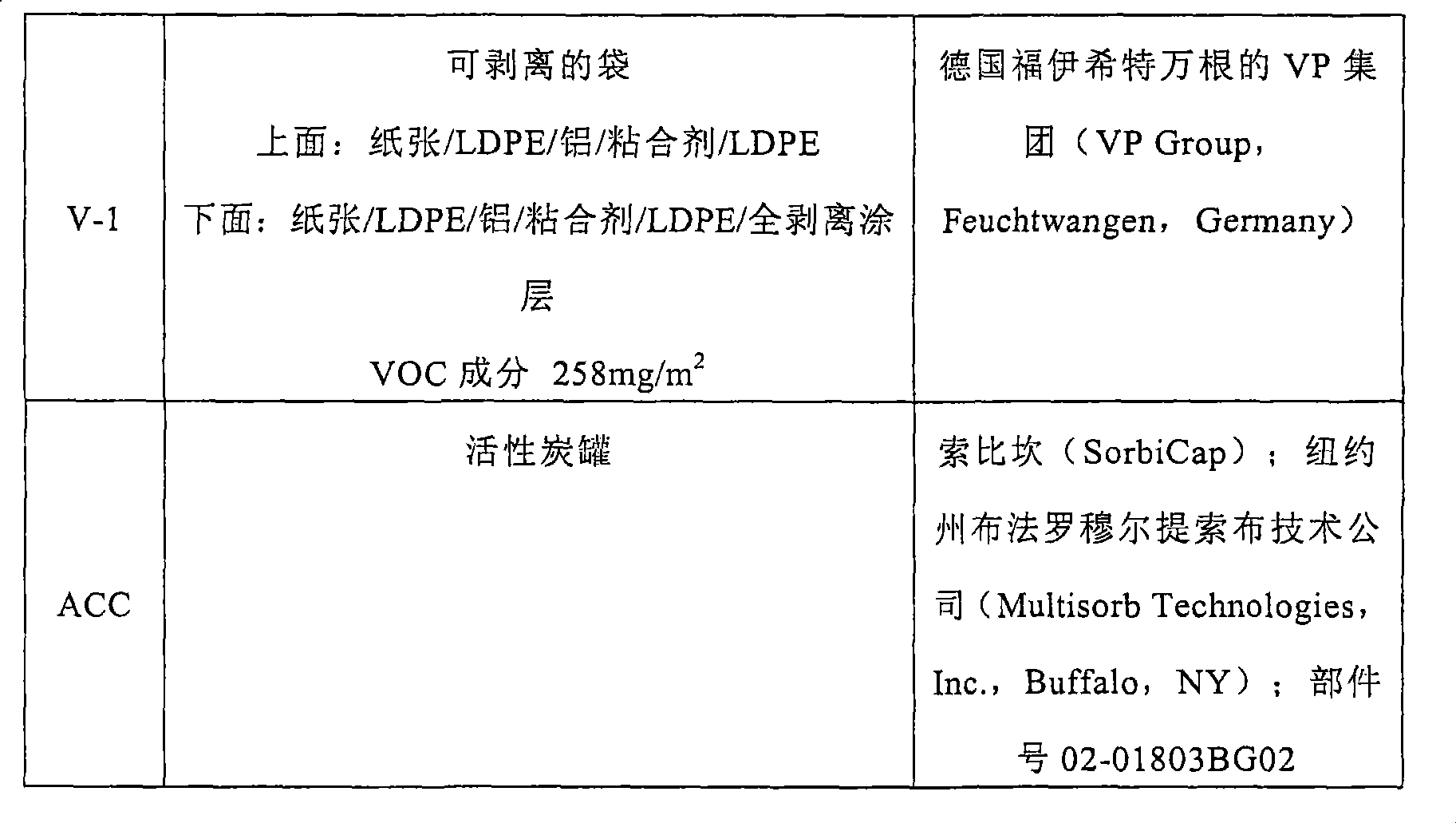 Figure A200780003081D00281