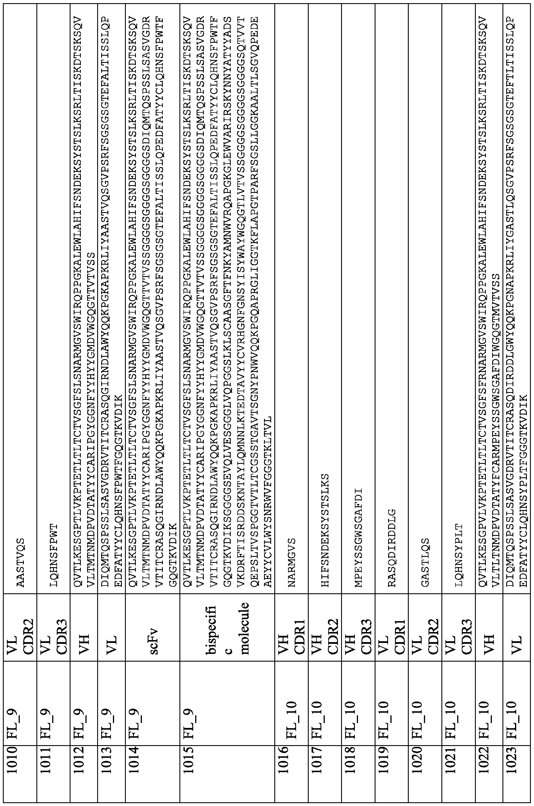 Figure imgf000300_0001