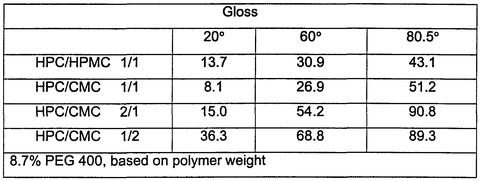 Figure imgf000010_0001