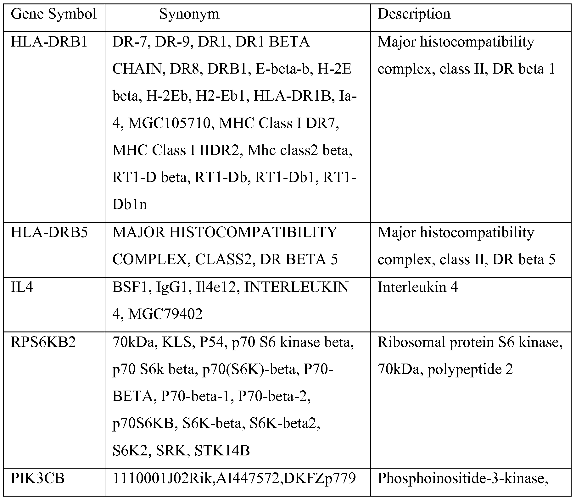 Figure imgf000042_0002