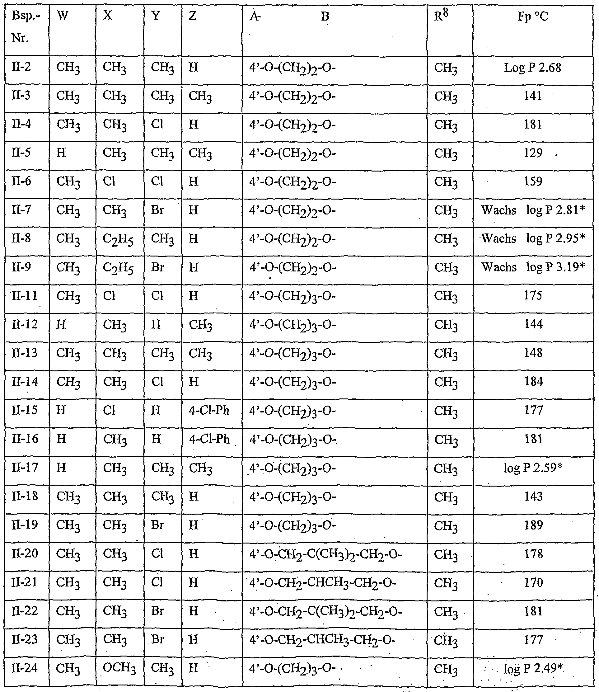 Figure imgf000133_0002