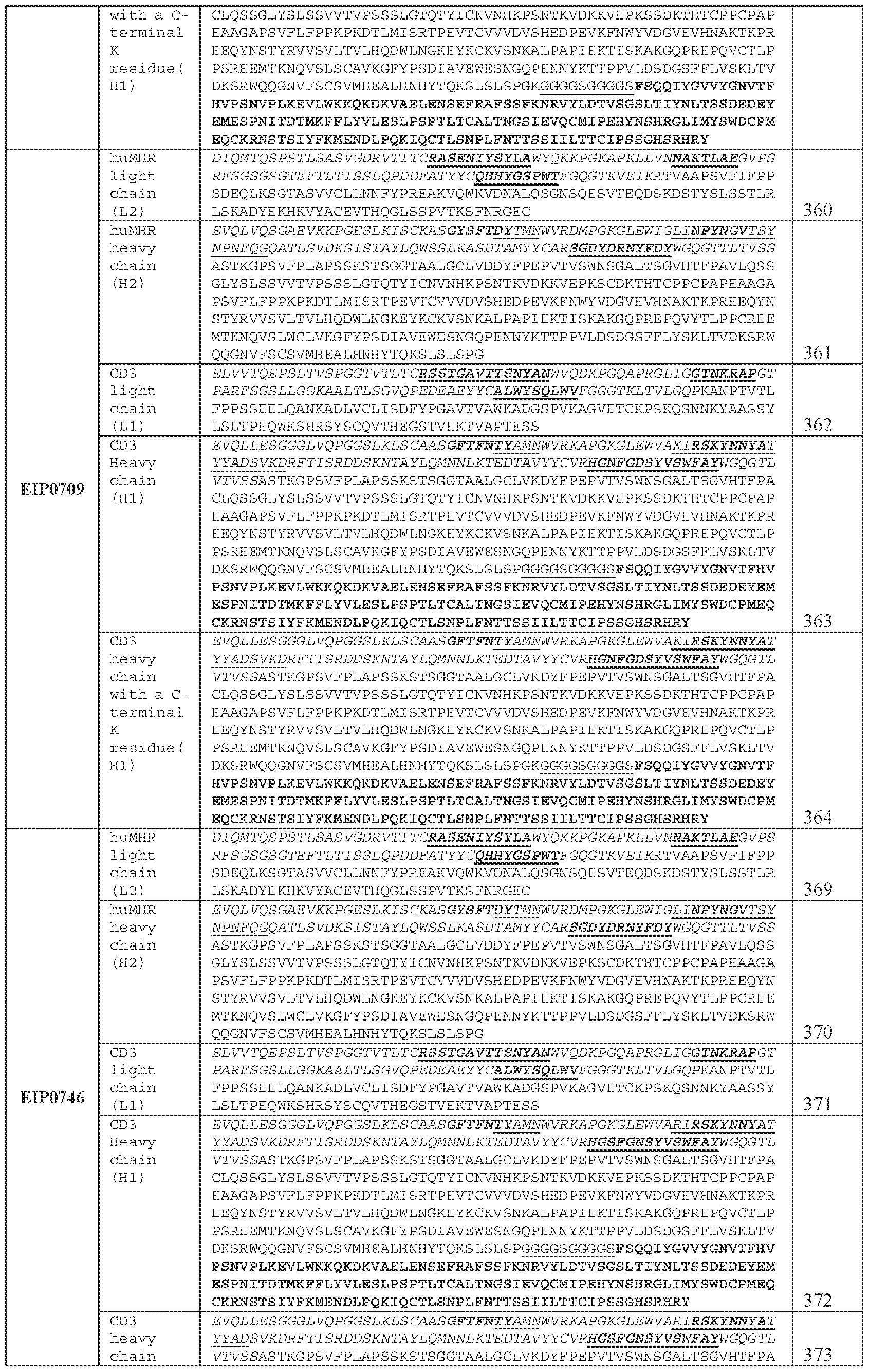 Figure imgf000142_0001