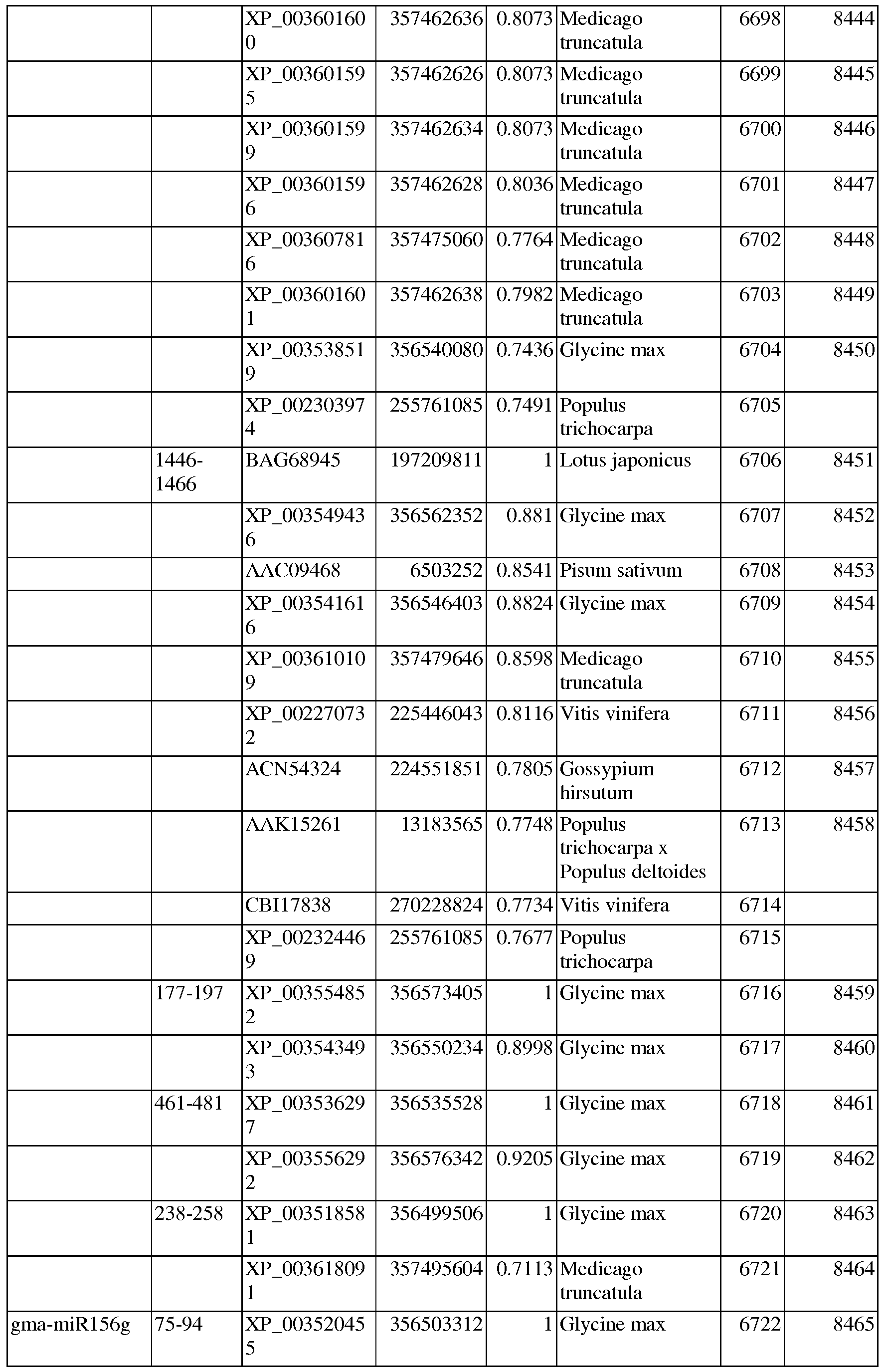 Figure imgf000188_0001