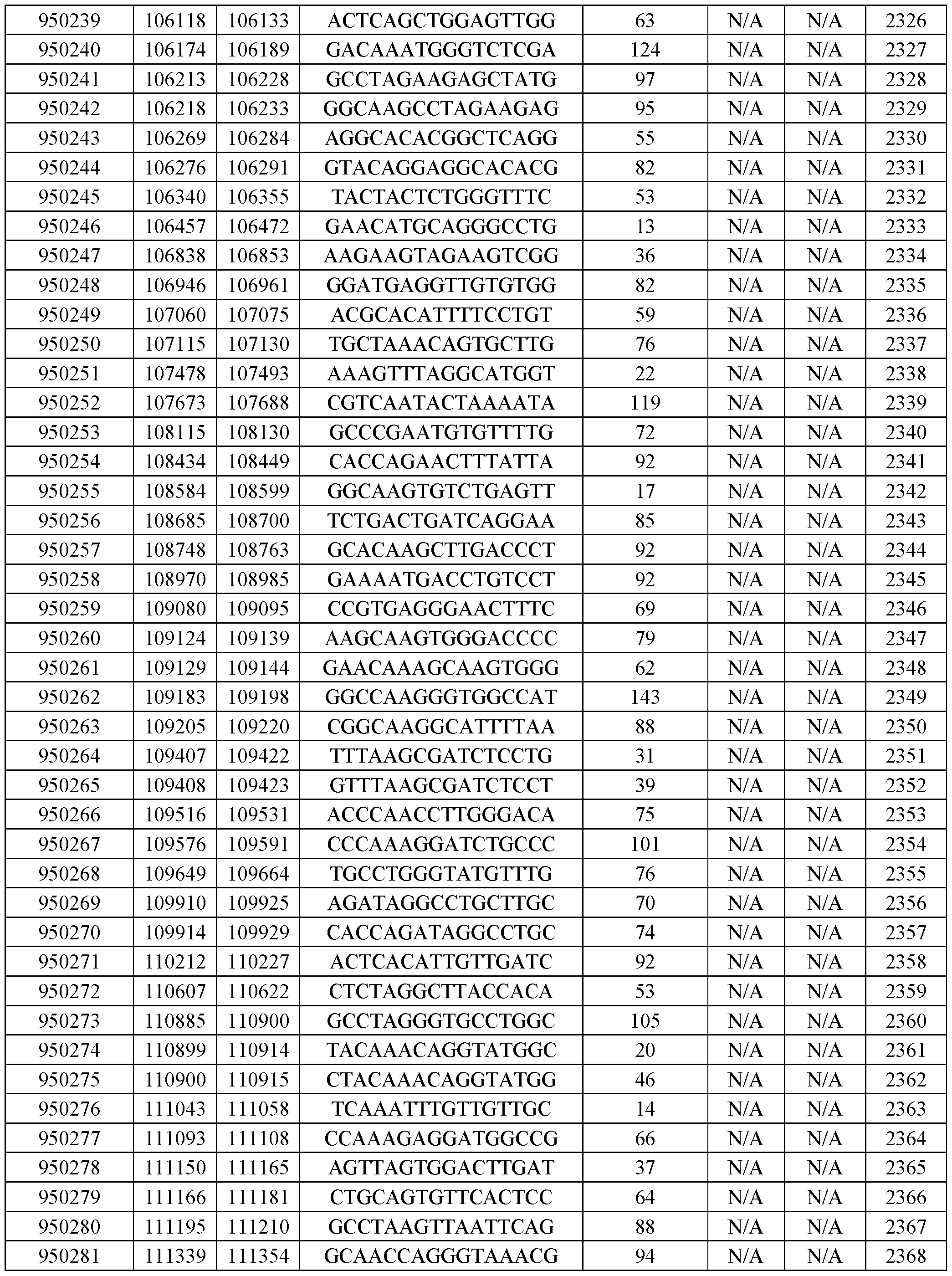 Figure imgf000141_0001