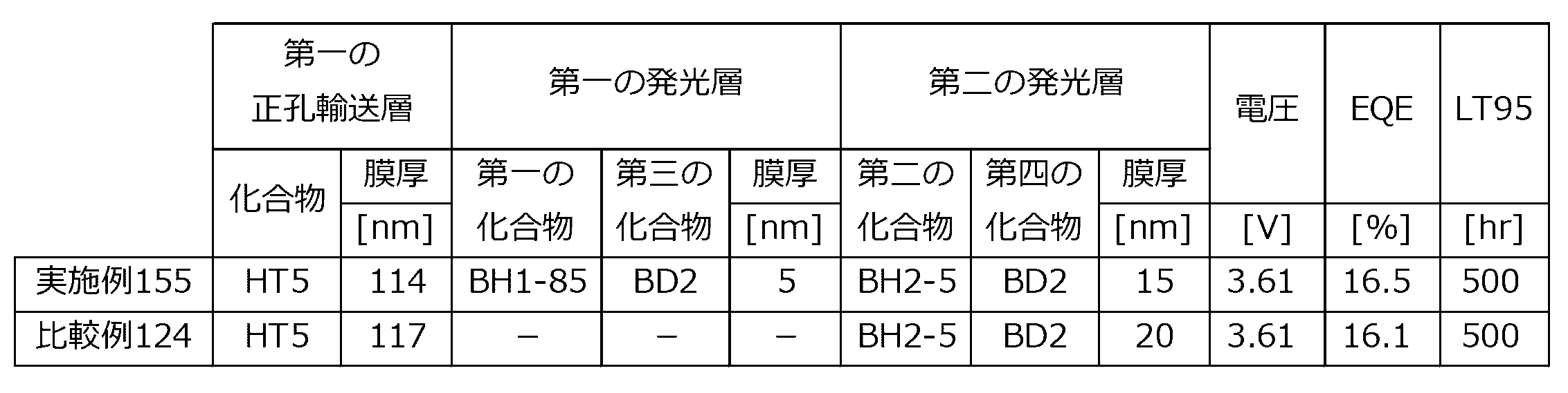 Figure 0007520856000562