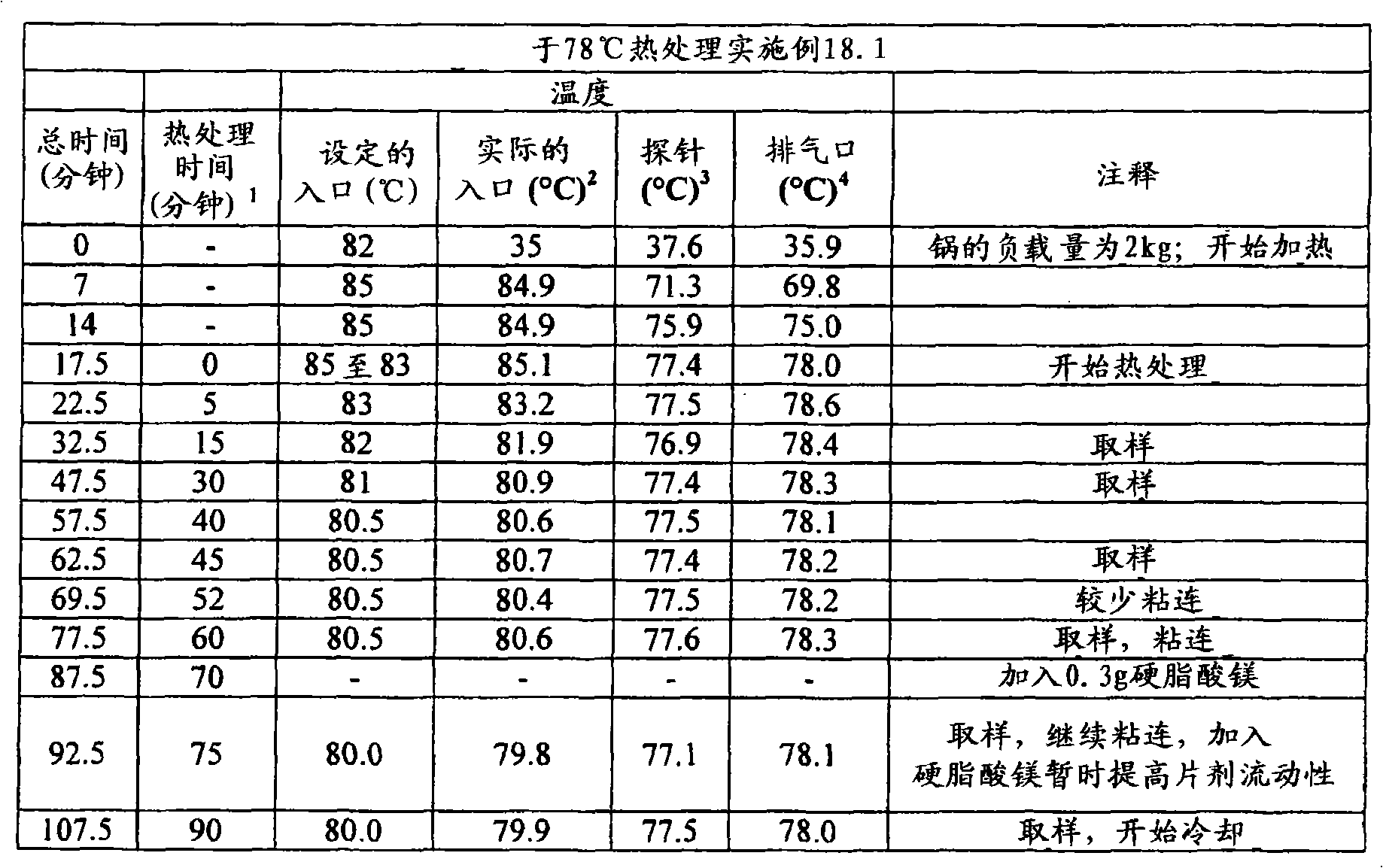 Figure A20078003161001651