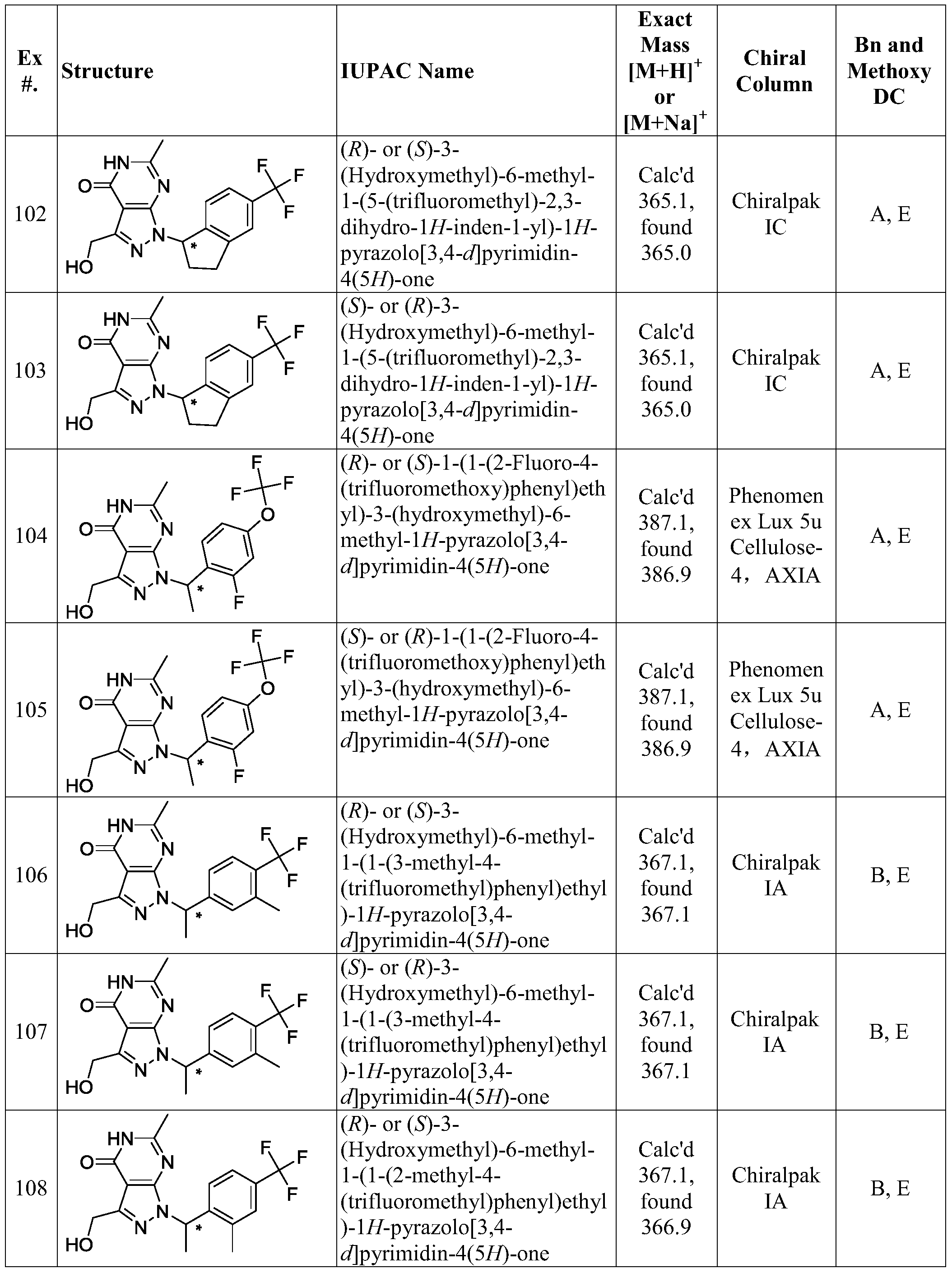 Figure PCTCN2015080267-appb-000135