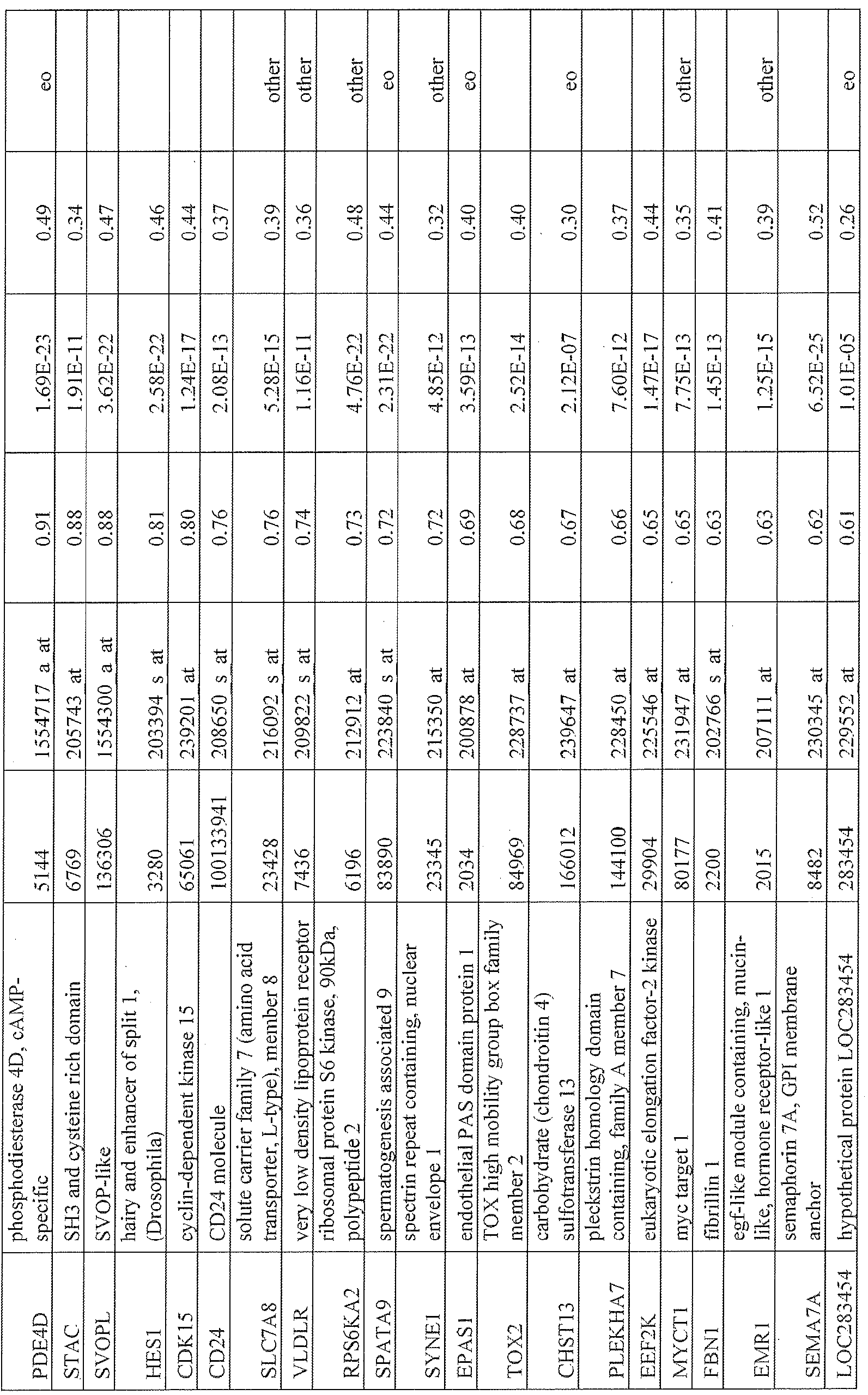 Figure imgf000110_0001