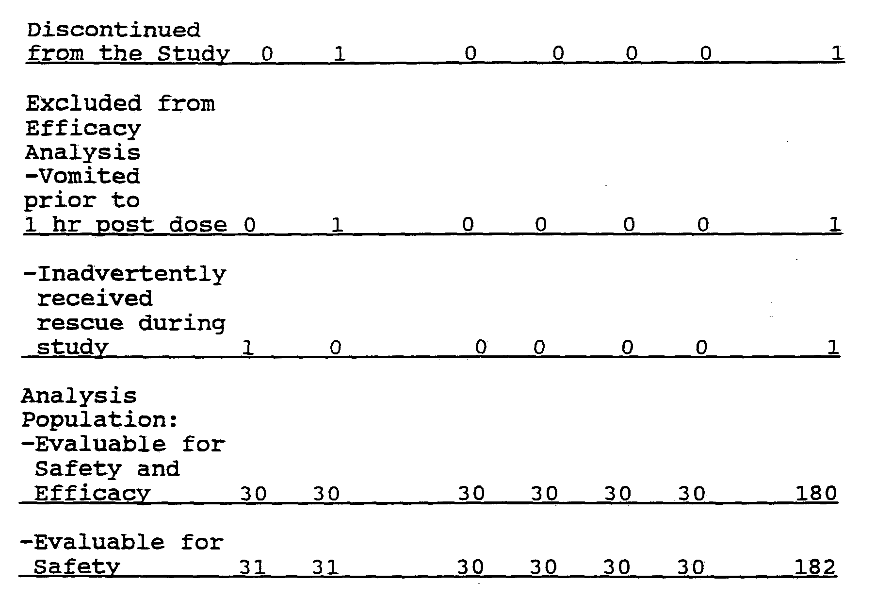 Figure imgf000030_0001