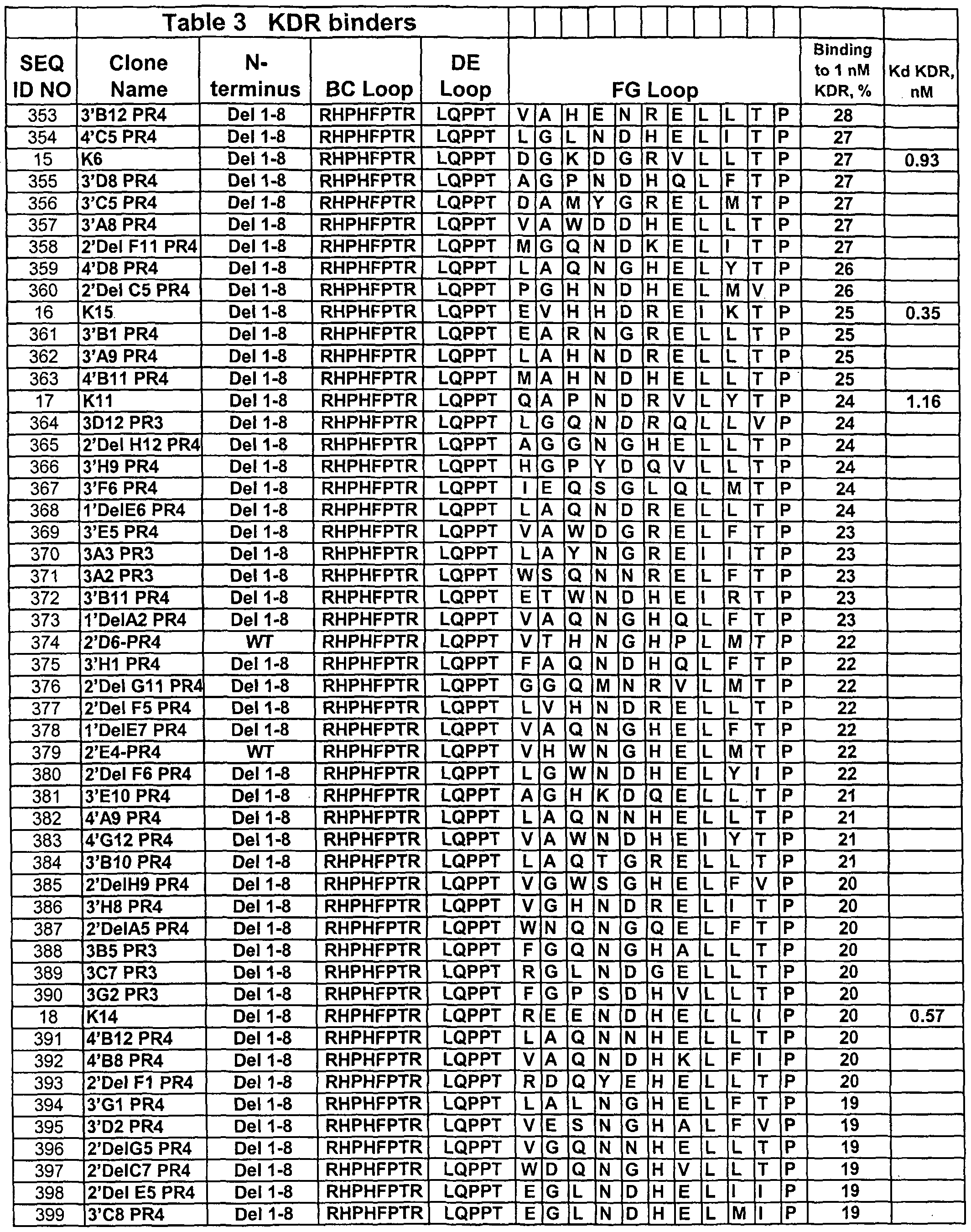 Figure imgf000094_0001