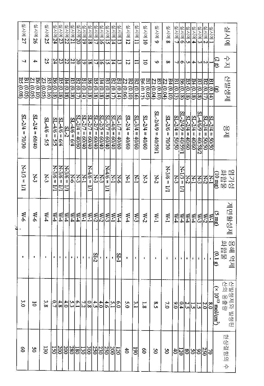 Figure 112006058990461-pat00049