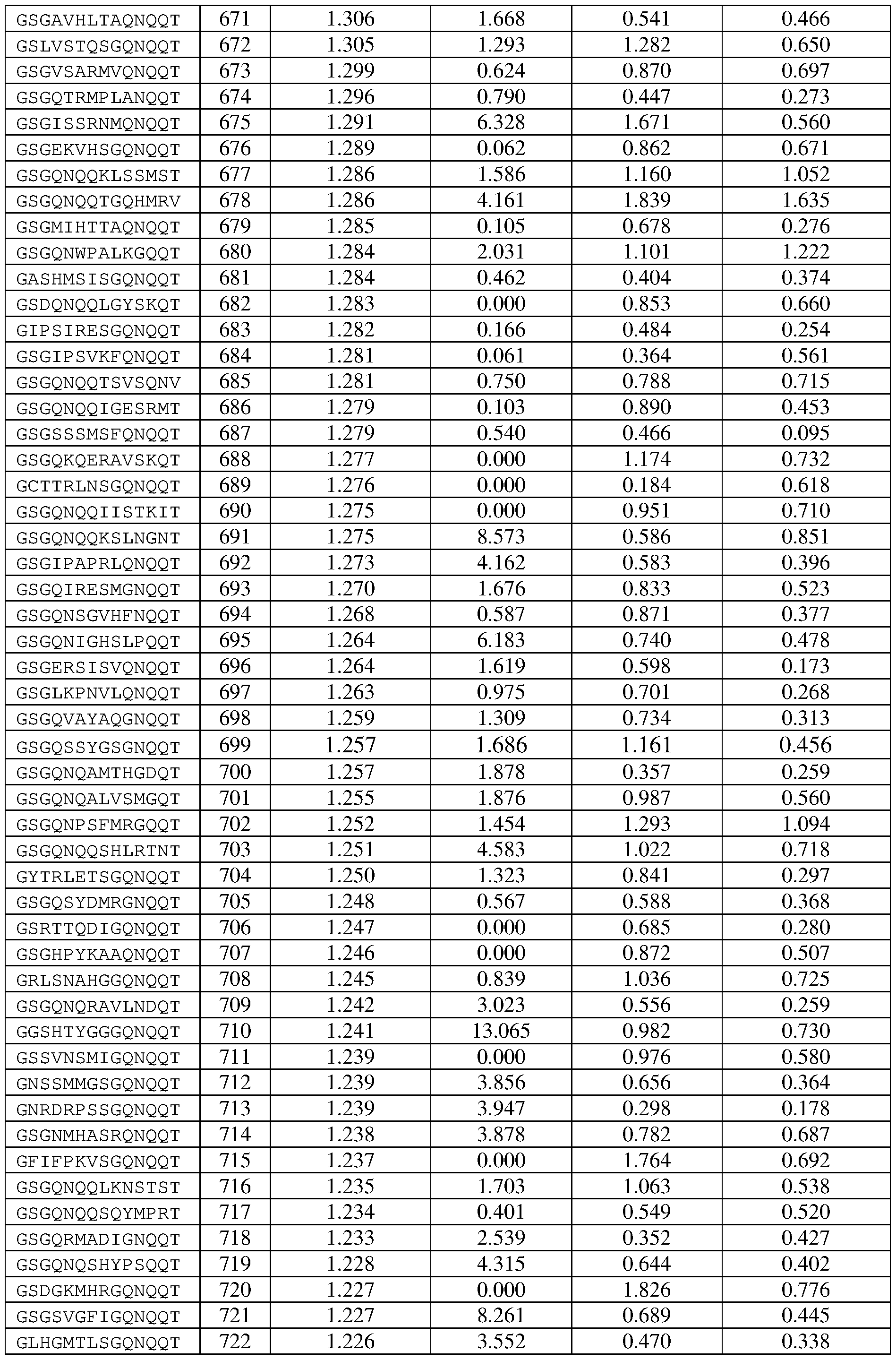 Figure imgf000214_0001