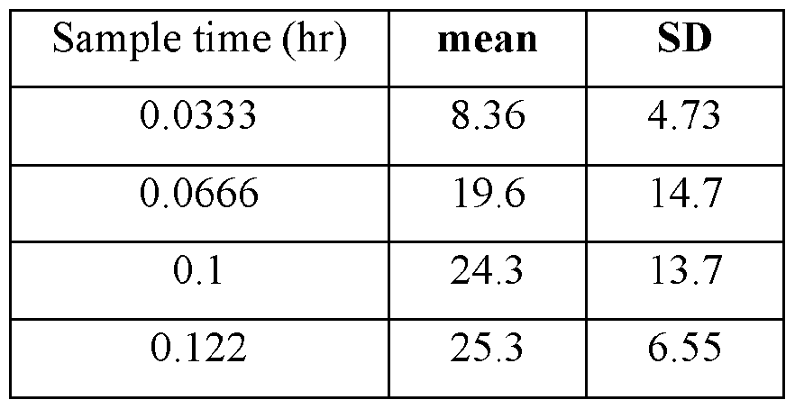 Figure imgf000032_0002