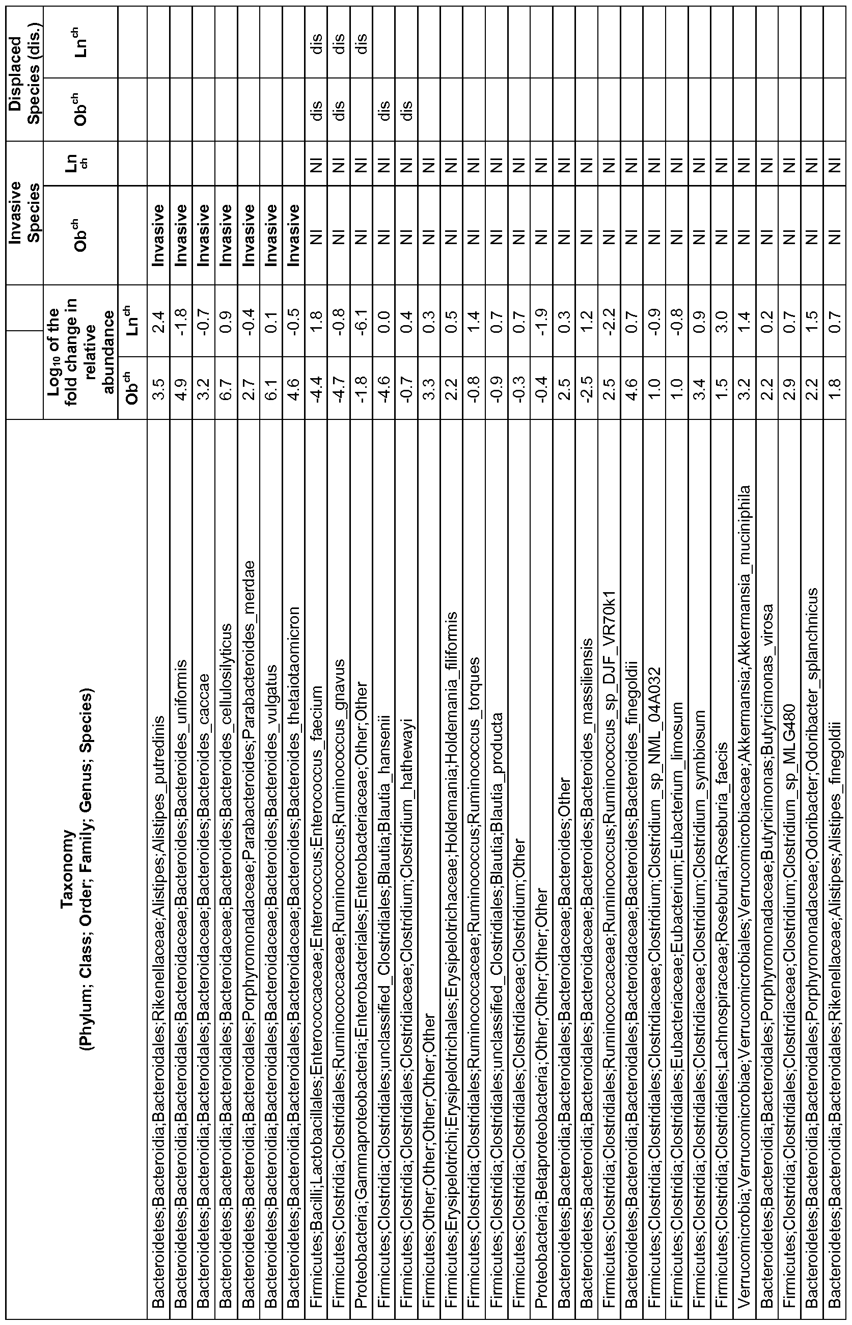 Figure imgf000281_0001