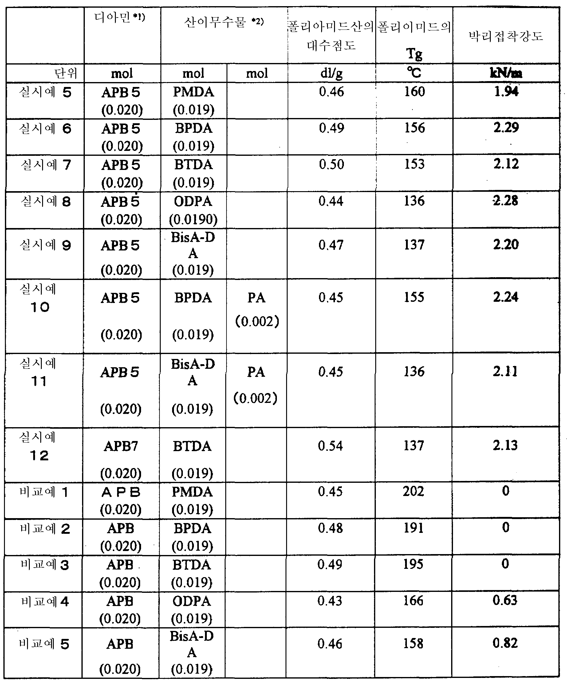 Figure 112002027551916-pat00028