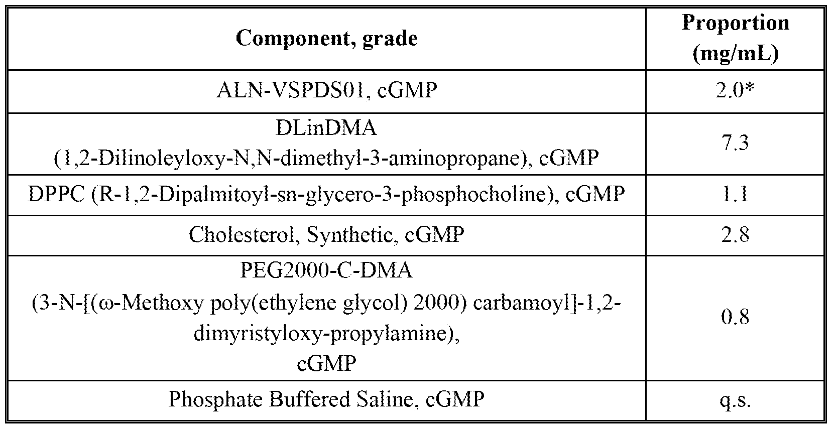 Figure imgf000140_0001