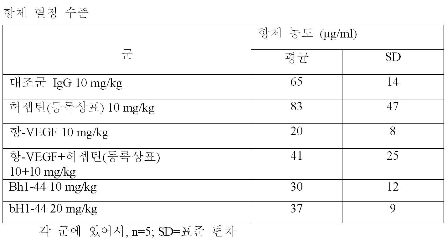 Figure 112011023860735-pct00009