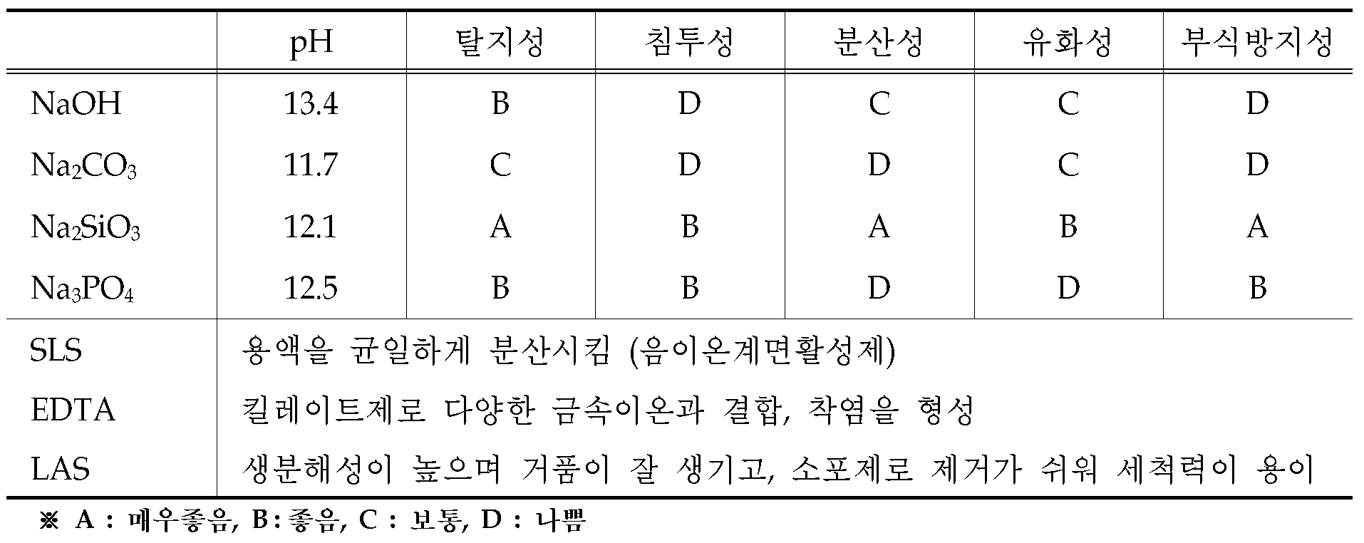 Figure 112010046117161-pat00001