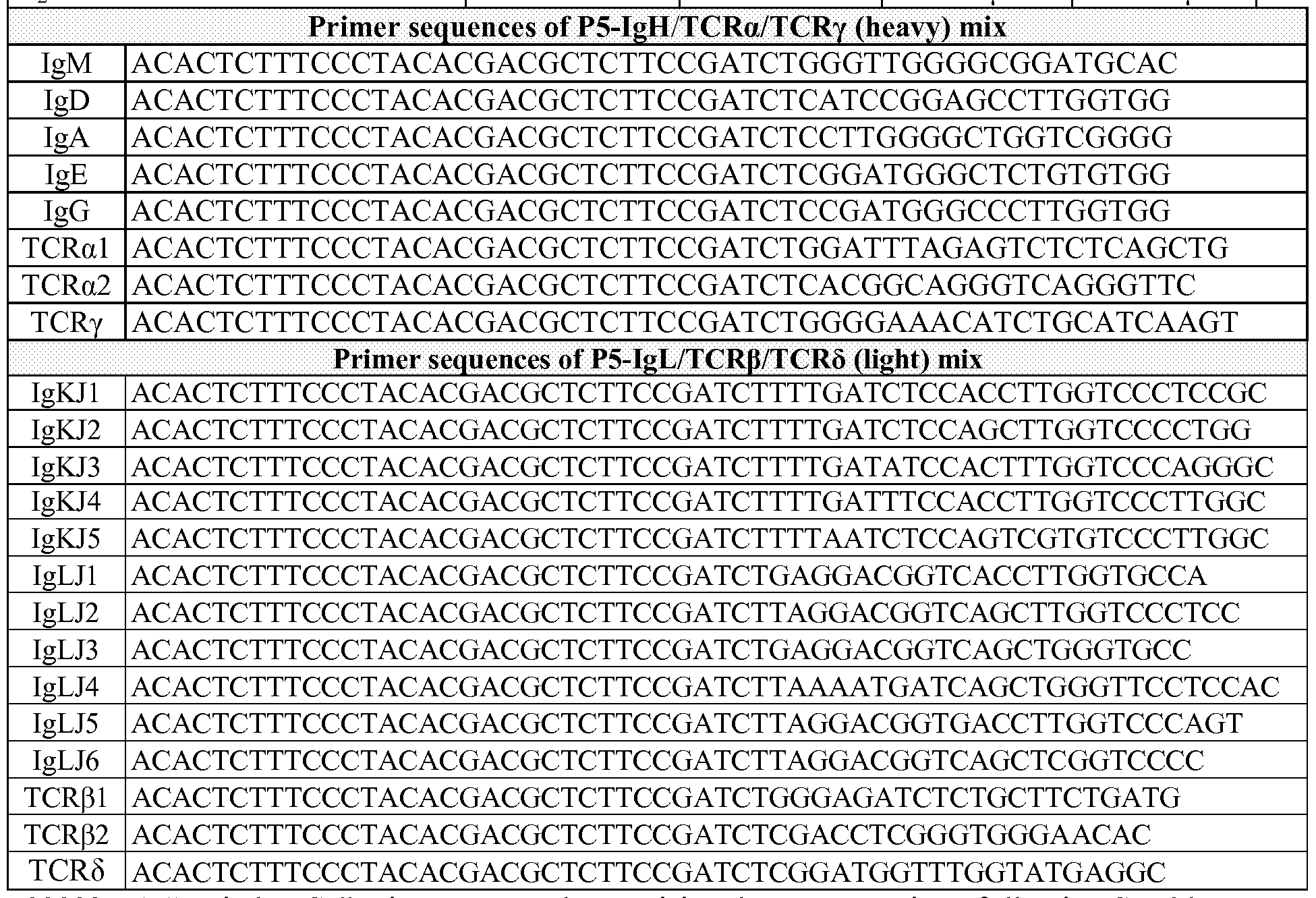 Figure imgf000121_0001