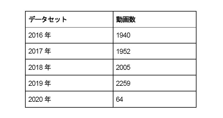 Figure 0007124041000001