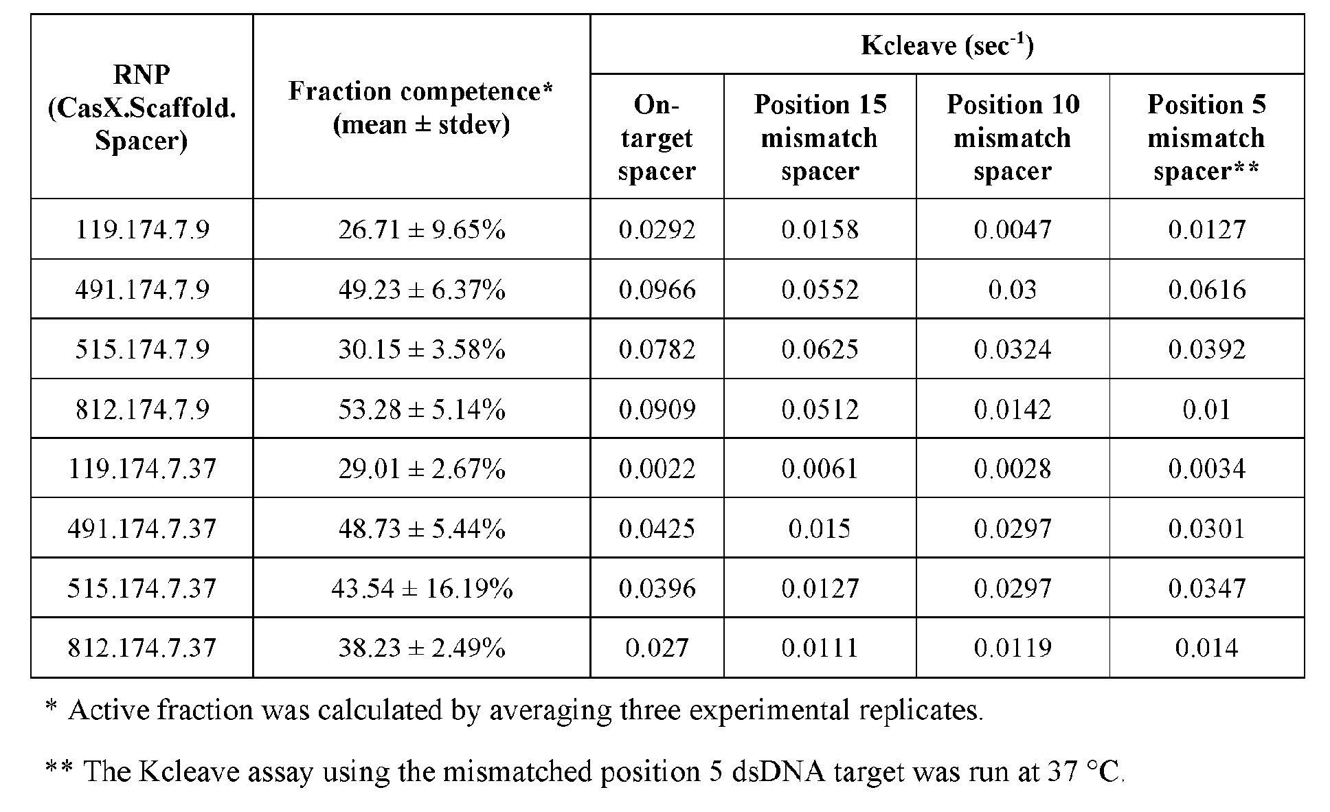 Figure imgf000202_0001