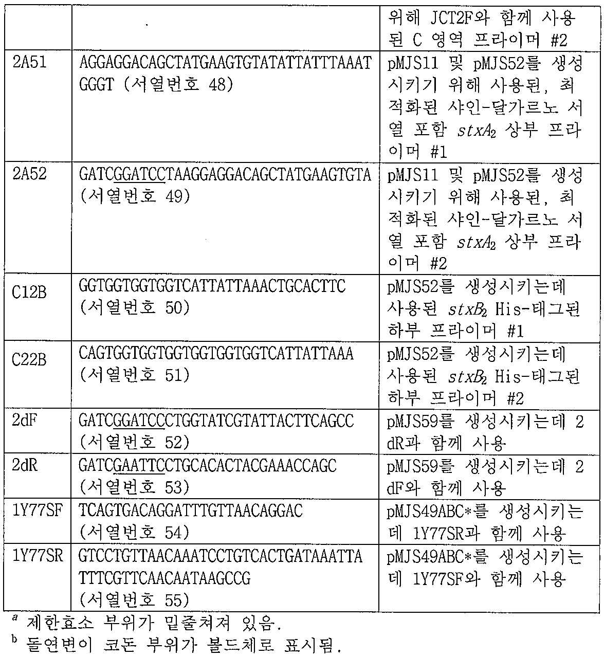 Figure 112011064863182-pct00005