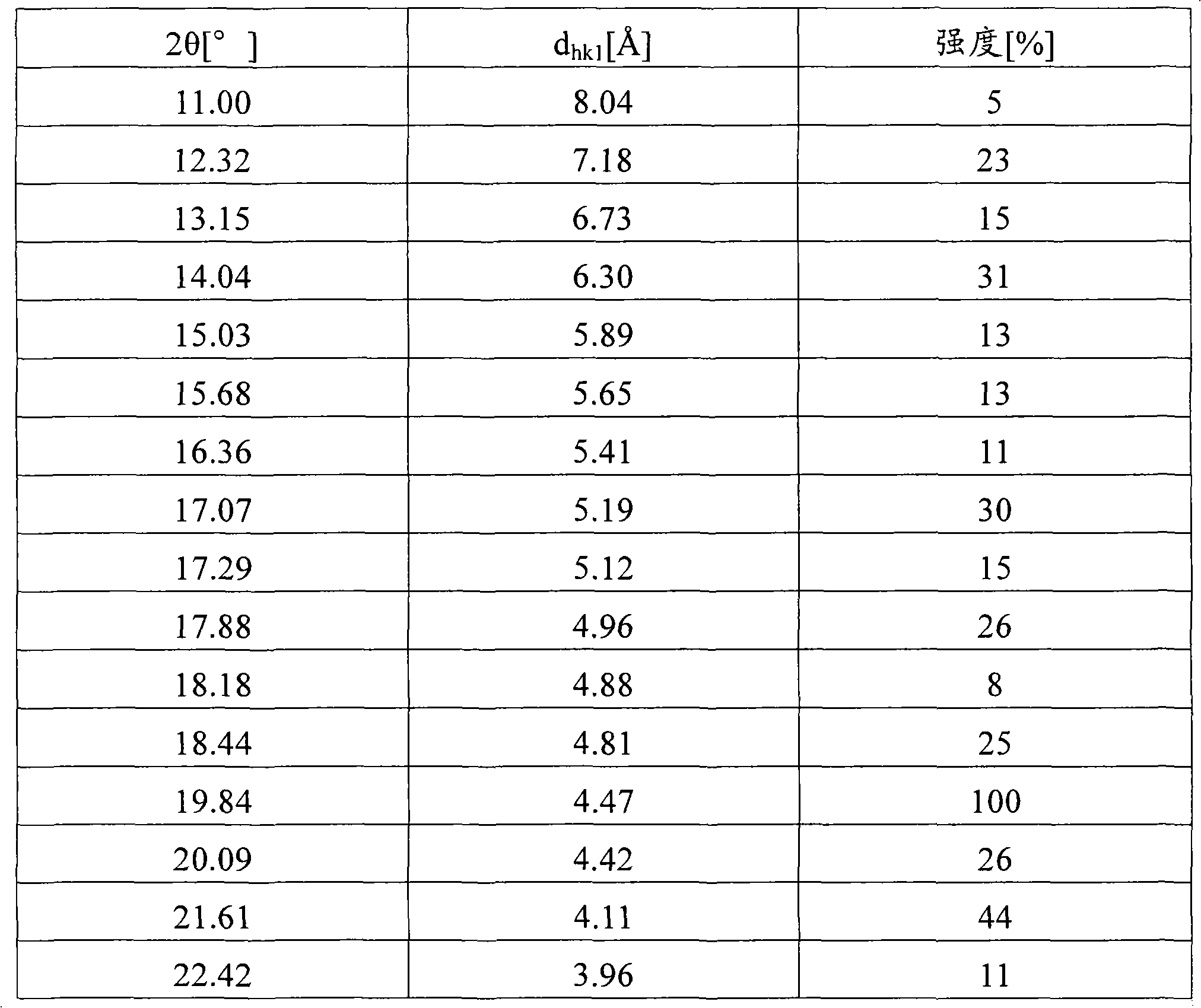 Figure A20081016648500153