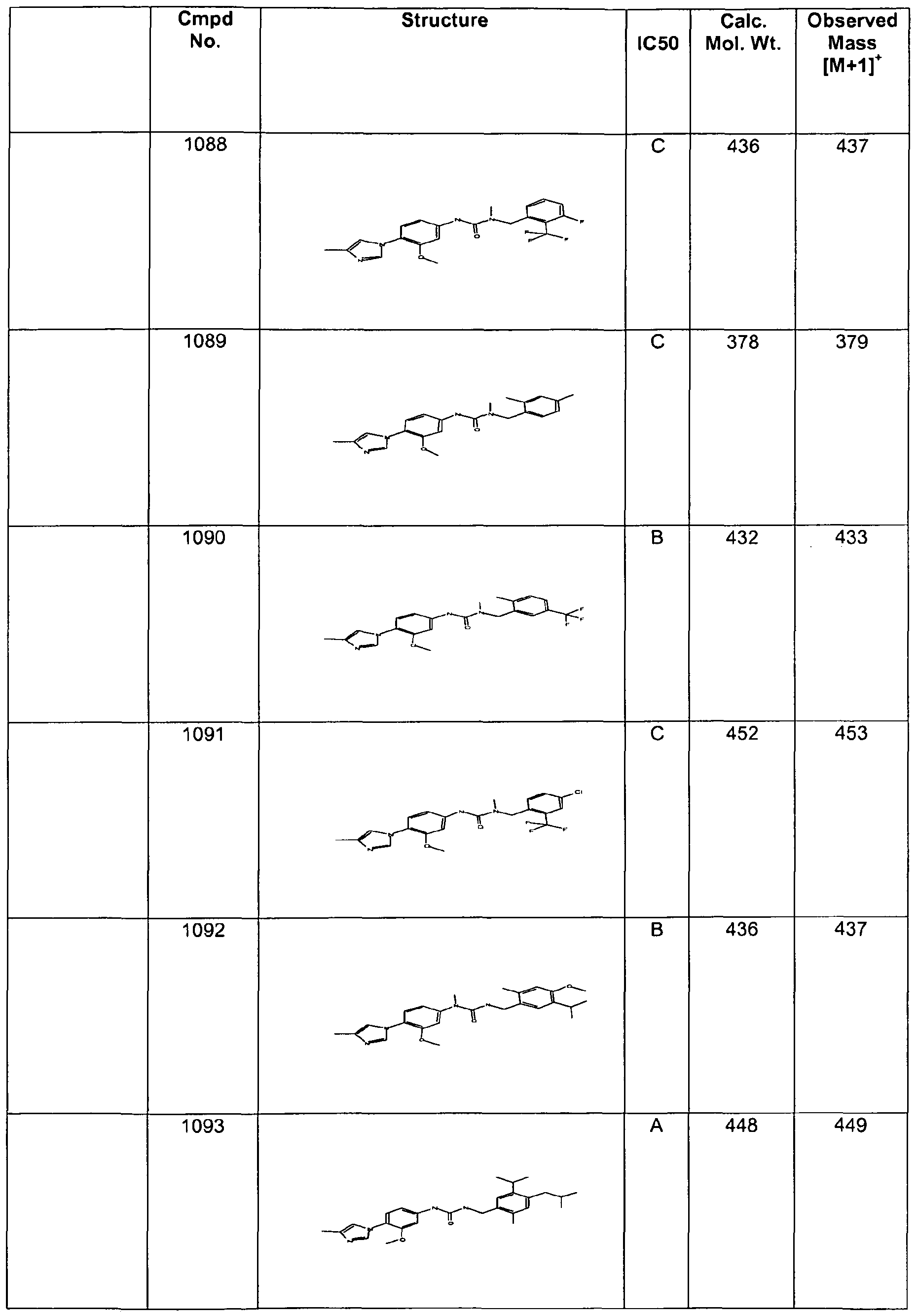 Figure imgf000152_0001