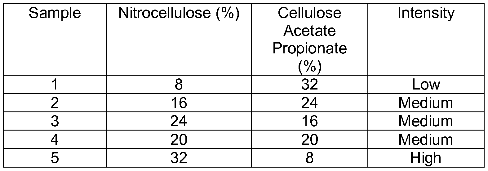 Figure imgf000028_0001