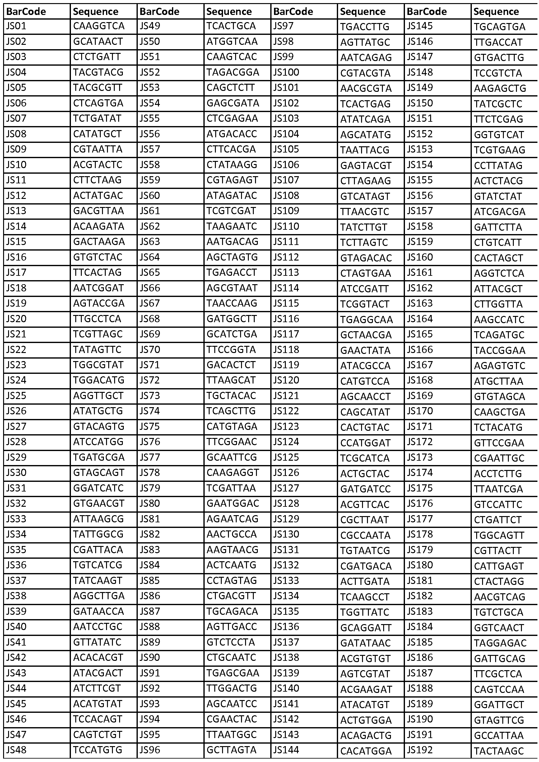 Figure imgf000141_0001