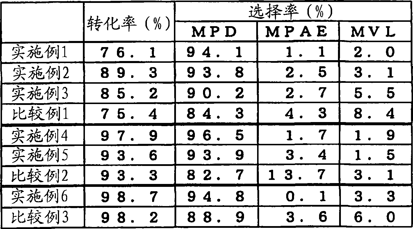 Figure A200780015361D00111