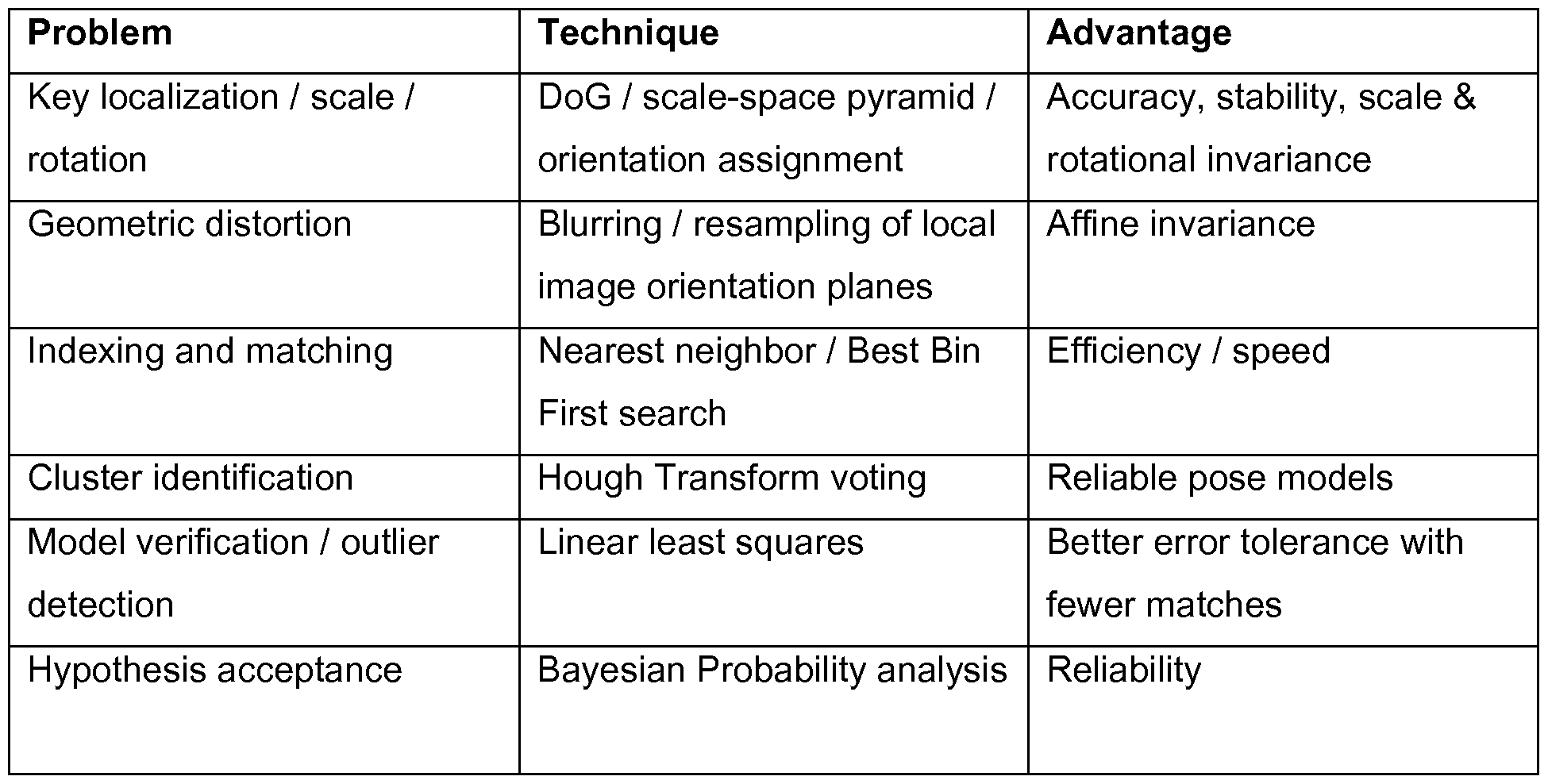 Figure imgf000016_0001