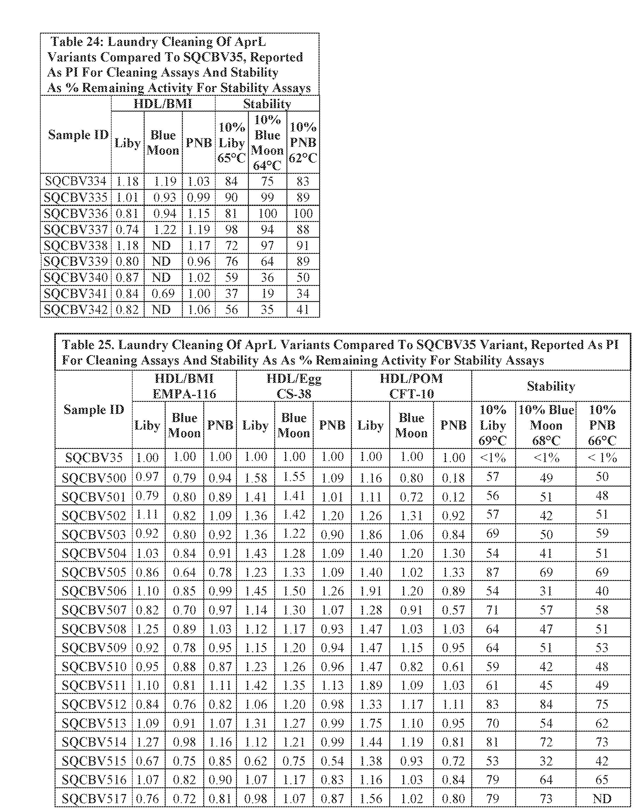 Figure imgf000114_0001