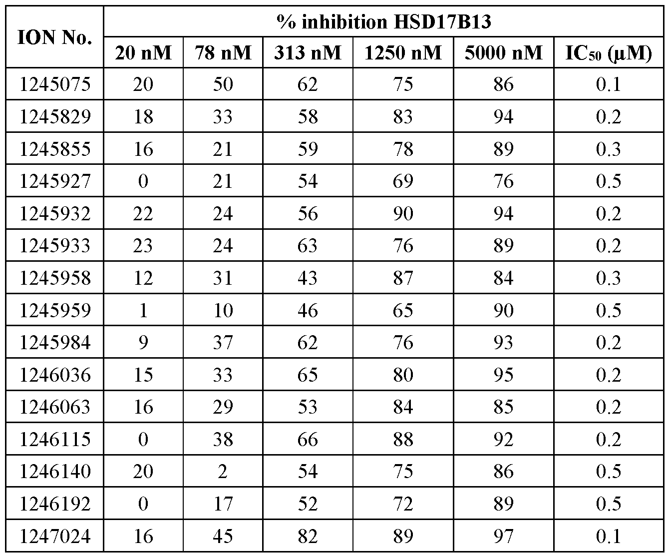 Figure imgf000264_0002