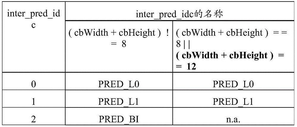 Figure BDA0003248445170000691