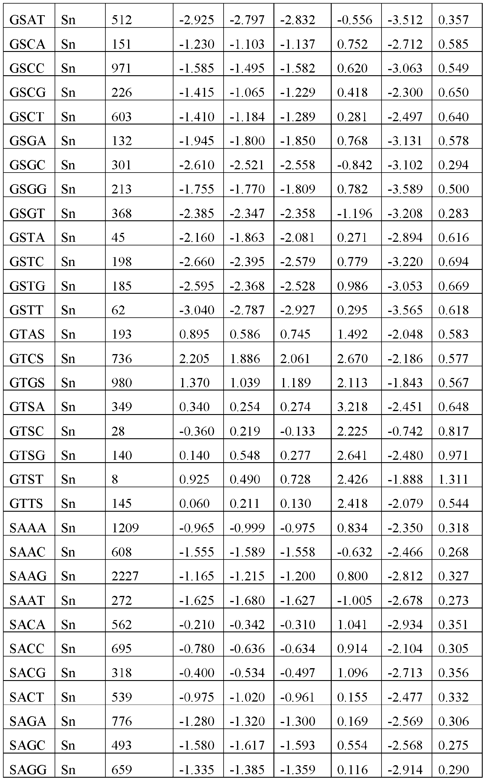 Figure imgf000127_0001